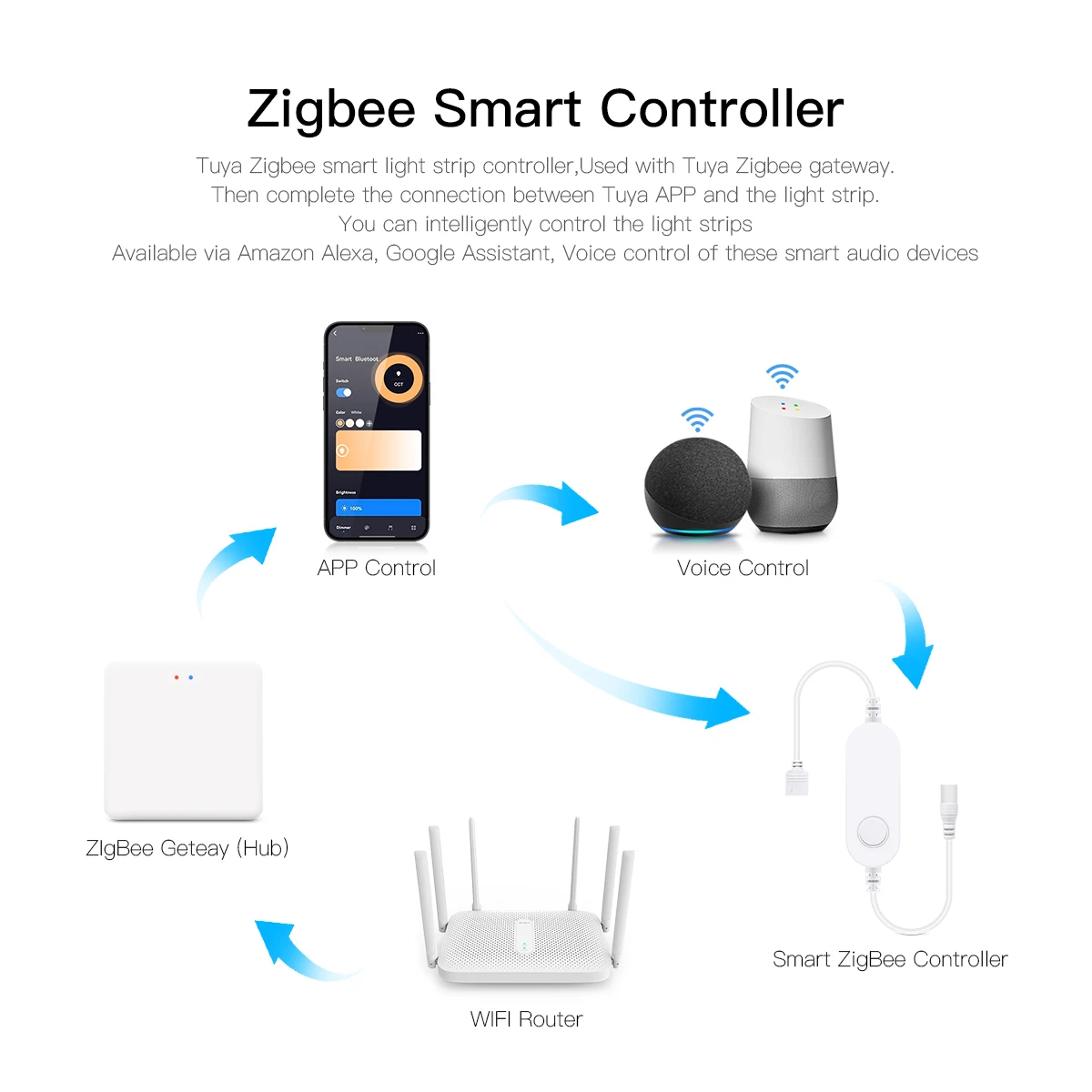 Lampu LED Kontrol Suara Zigbee - Home Decor App Free ulasan dan harga